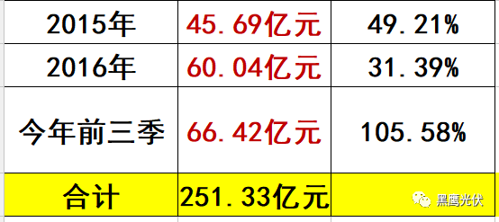 “匠人”曹仁贤：20年风雨为谁忙？