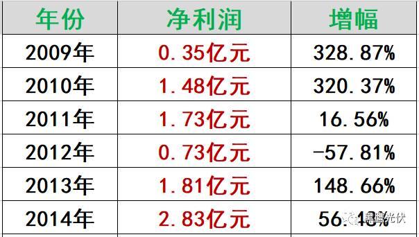 “匠人”曹仁贤：20年风雨为谁忙？