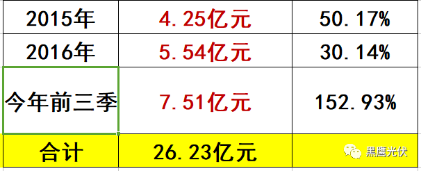 “匠人”曹仁贤：20年风雨为谁忙？