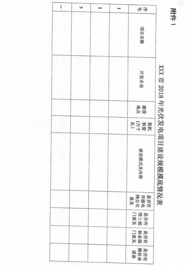 河北开始上报2018年项目名单，分配2019、2020年各地级市规模