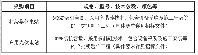 【头条】最高控制单价7元/瓦 总预算2310万元 安徽石台县2017年第四批光伏扶贫电站项目公开招标