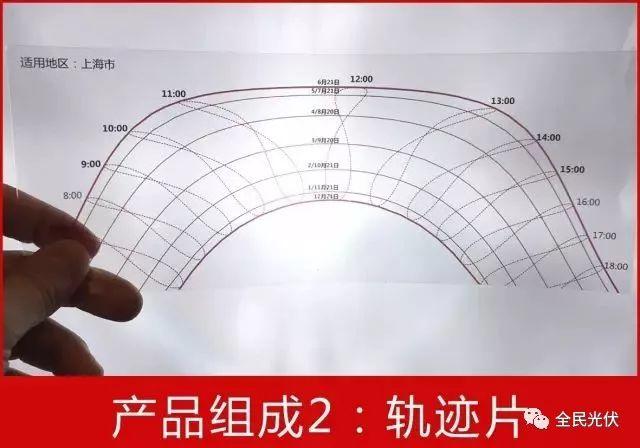 应用|太阳视运动轨迹仪使用说明