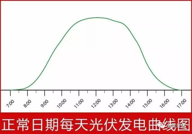 应用|太阳视运动轨迹仪使用说明