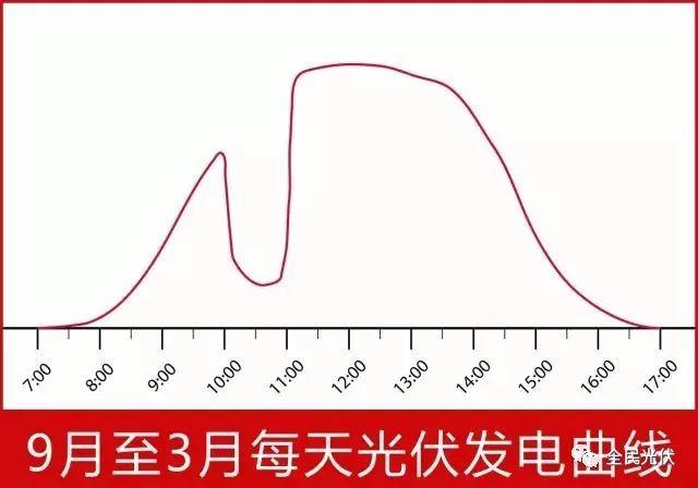 应用|太阳视运动轨迹仪使用说明