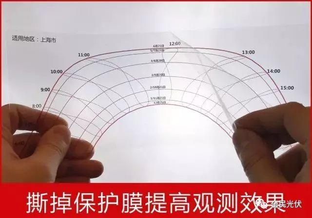 应用|太阳视运动轨迹仪使用说明