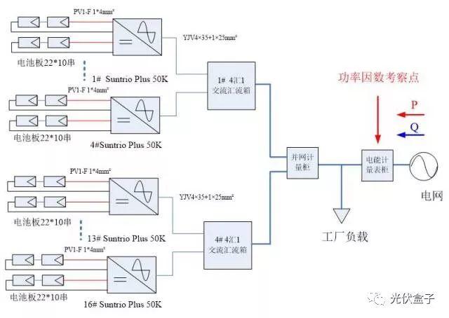 什么？ 我装了光伏没赚到钱却先被罚款！