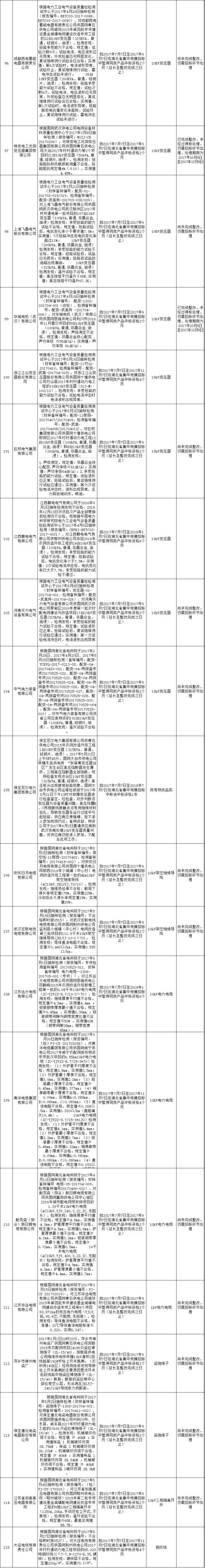 611家上黑名单！国网10月份不良供应商出炉！江西、蒙东、湖南解除12家供应商限制！（附详细名单）