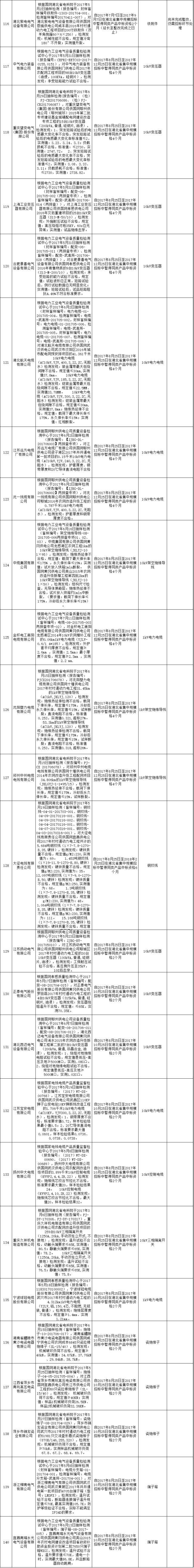 611家上黑名单！国网10月份不良供应商出炉！江西、蒙东、湖南解除12家供应商限制！（附详细名单）