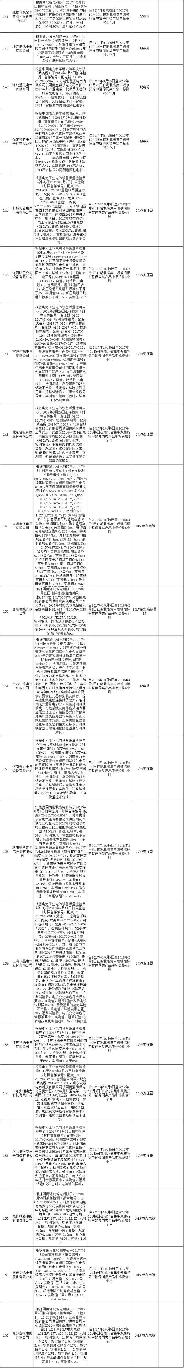 611家上黑名单！国网10月份不良供应商出炉！江西、蒙东、湖南解除12家供应商限制！（附详细名单）