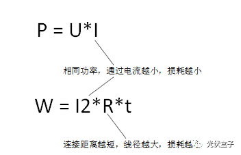 干货 | 影响光伏系统PR值收益的两大因素