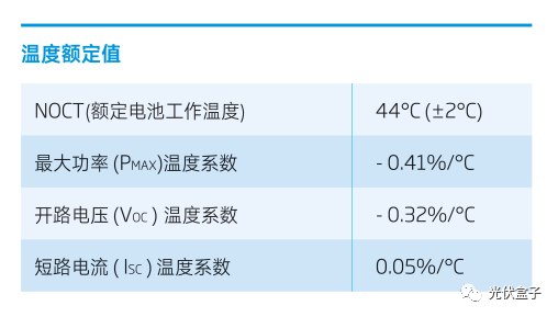 干货 | 影响光伏系统PR值收益的两大因素