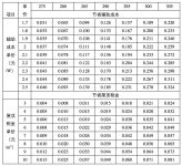 高效、普通组件的合理价差分析探讨