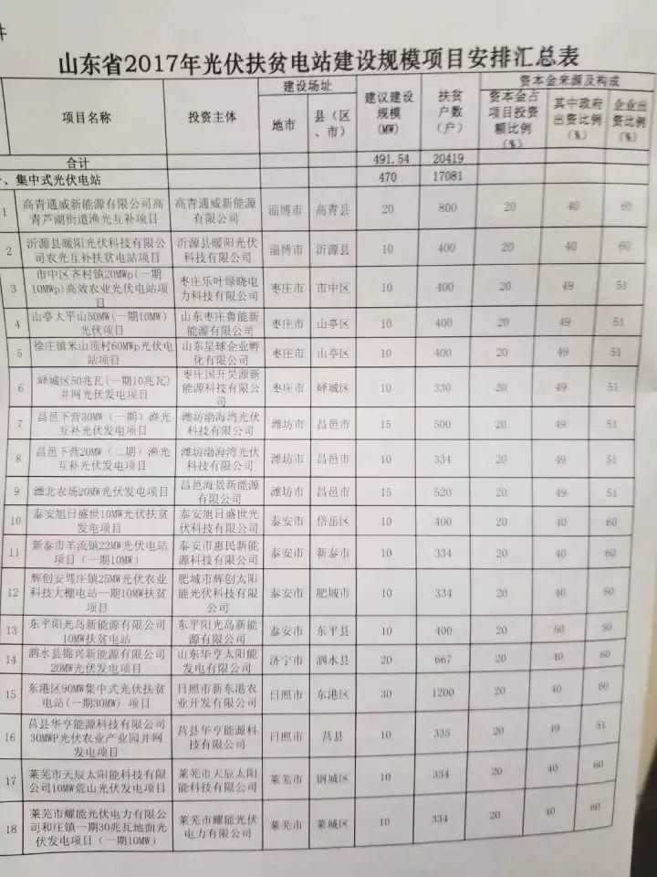 13省2017年规模指标的分配情况