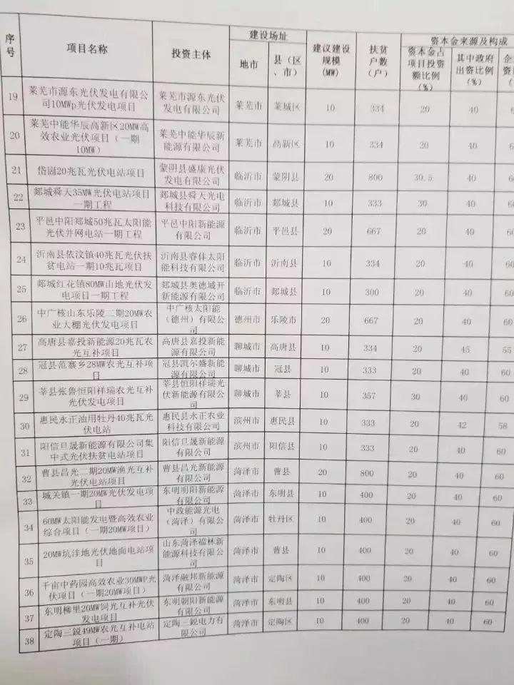 13省2017年规模指标的分配情况