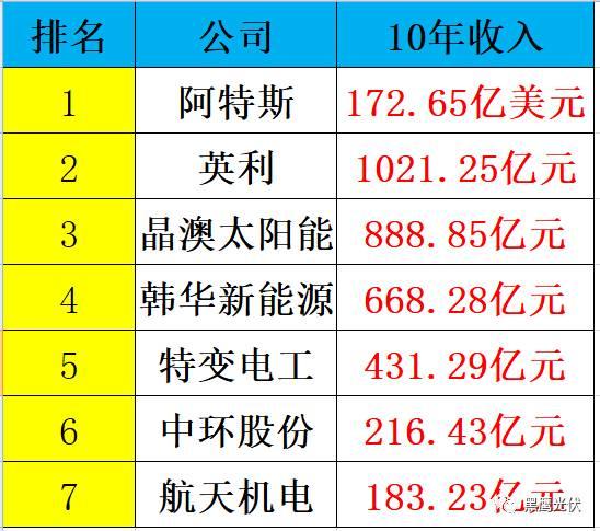 深度复盘 | 起底“长跑冠军”阿特斯：瞿晓铧到底凭什么？