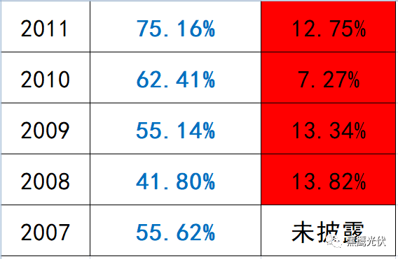 深度复盘 | 起底“长跑冠军”阿特斯：瞿晓铧到底凭什么？