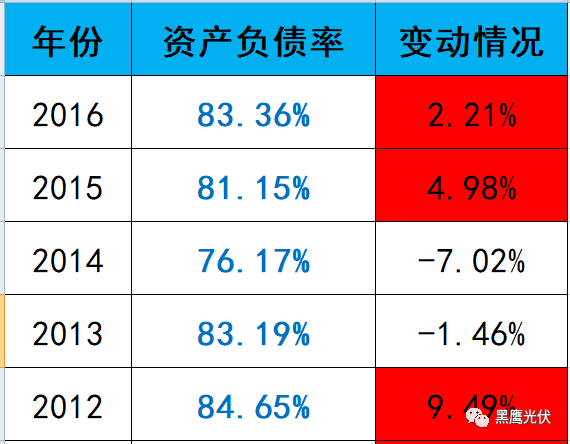 深度复盘 | 起底“长跑冠军”阿特斯：瞿晓铧到底凭什么？