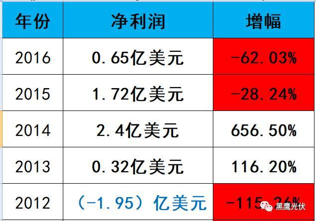 深度复盘 | 起底“长跑冠军”阿特斯：瞿晓铧到底凭什么？