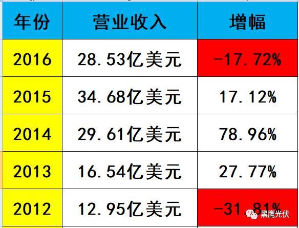 深度复盘 | 起底“长跑冠军”阿特斯：瞿晓铧到底凭什么？