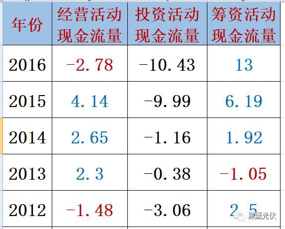 深度复盘 | 起底“长跑冠军”阿特斯：瞿晓铧到底凭什么？