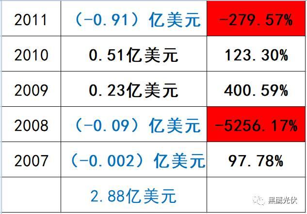 深度复盘 | 起底“长跑冠军”阿特斯：瞿晓铧到底凭什么？