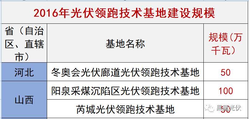 谁的领跑者？21+13个城市分别竞争领跑和超跑基地背后！