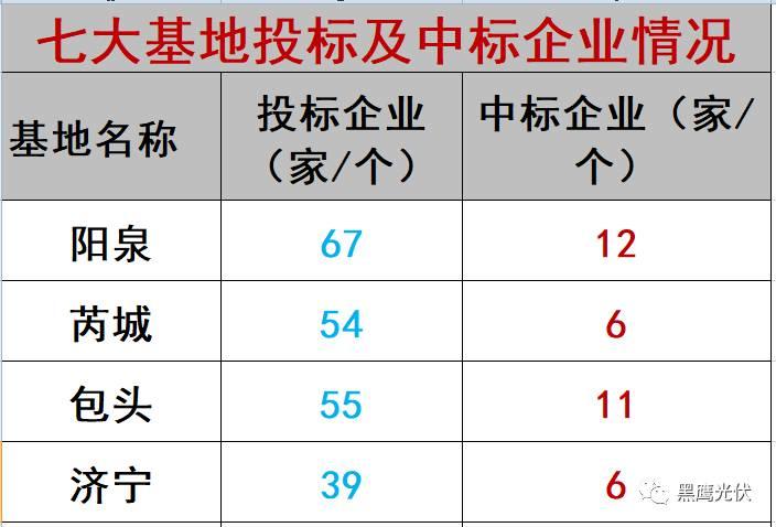 谁的领跑者？21+13个城市分别竞争领跑和超跑基地背后！