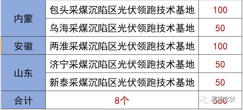 谁的领跑者？21+13个城市分别竞争领跑和超跑基地背后！