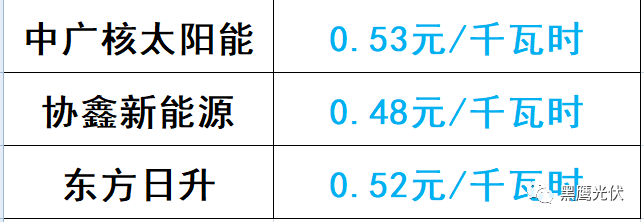 谁的领跑者？21+13个城市分别竞争领跑和超跑基地背后！