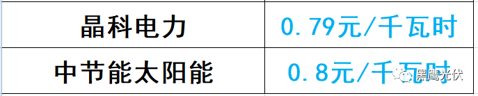 谁的领跑者？21+13个城市分别竞争领跑和超跑基地背后！