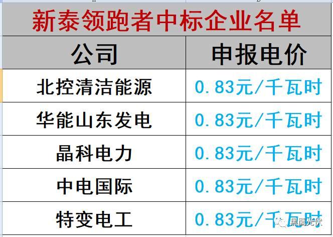 谁的领跑者？21+13个城市分别竞争领跑和超跑基地背后！