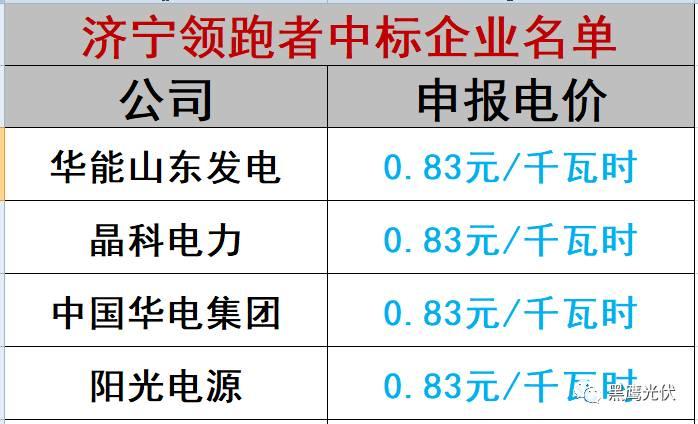 谁的领跑者？21+13个城市分别竞争领跑和超跑基地背后！