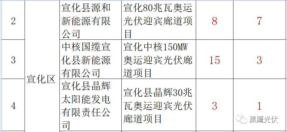 谁的领跑者？21+13个城市分别竞争领跑和超跑基地背后！