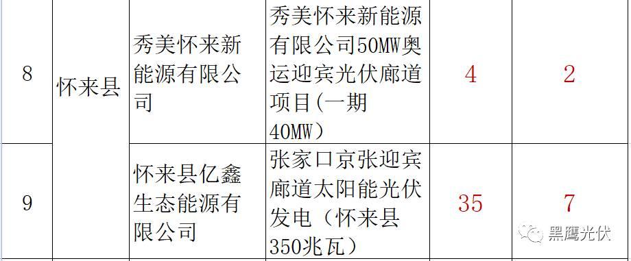 谁的领跑者？21+13个城市分别竞争领跑和超跑基地背后！