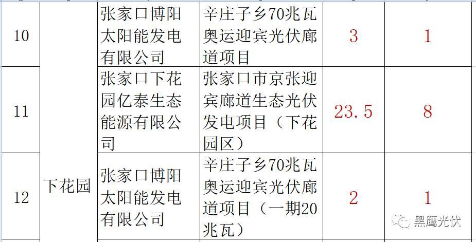 谁的领跑者？21+13个城市分别竞争领跑和超跑基地背后！