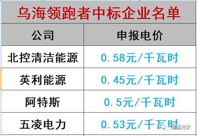 谁的领跑者？21+13个城市分别竞争领跑和超跑基地背后！