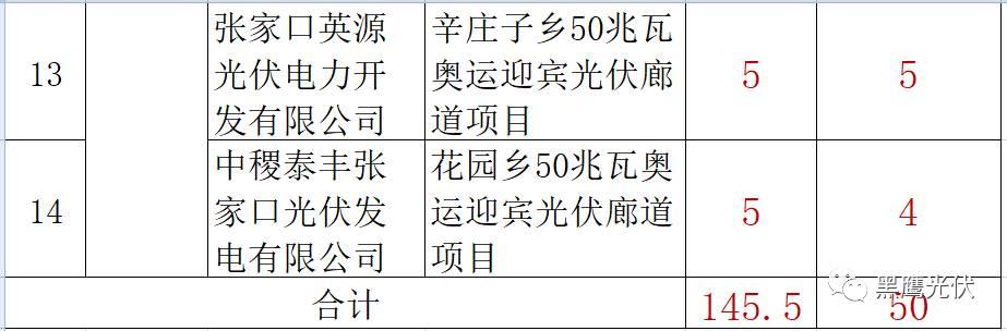 谁的领跑者？21+13个城市分别竞争领跑和超跑基地背后！