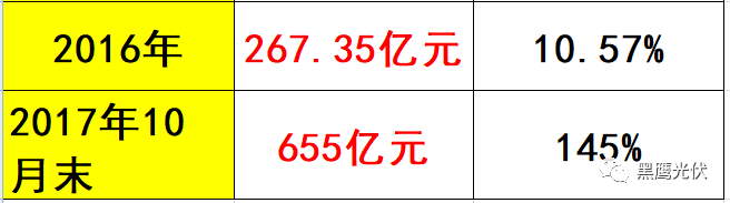 黑鹰独家 | 隆基股份近700亿市值如何炼成？10个维度复盘单晶帝国进化史！