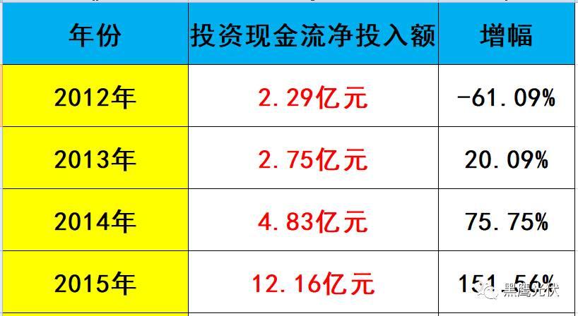 黑鹰独家 | 隆基股份近700亿市值如何炼成？10个维度复盘单晶帝国进化史！