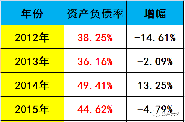 黑鹰独家 | 隆基股份近700亿市值如何炼成？10个维度复盘单晶帝国进化史！