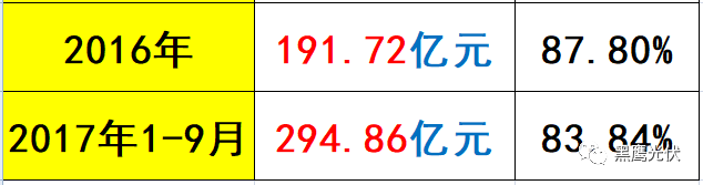 黑鹰独家 | 隆基股份近700亿市值如何炼成？10个维度复盘单晶帝国进化史！