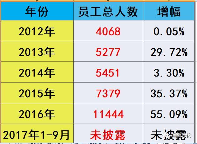 黑鹰独家 | 隆基股份近700亿市值如何炼成？10个维度复盘单晶帝国进化史！