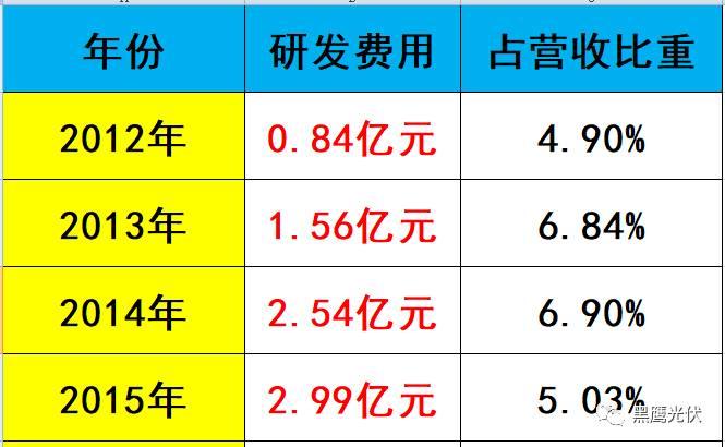 黑鹰独家 | 隆基股份近700亿市值如何炼成？10个维度复盘单晶帝国进化史！