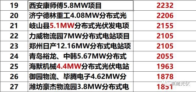 黑鹰独家 | 隆基股份近700亿市值如何炼成？10个维度复盘单晶帝国进化史！