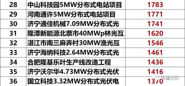 黑鹰独家 | 隆基股份近700亿市值如何炼成？10个维度复盘单晶帝国进化史！