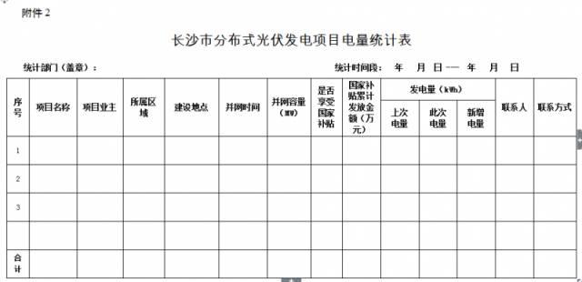 政策 |  湖南长沙市发改委关于开展2017下半年度分布式光伏发电项目补贴申报的通知