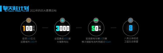 5年+100亿=3000座光储换电站，北汽新能源发布“擎天柱计划”