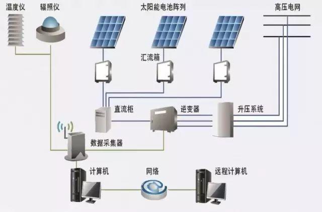 央视再发声！积极鼓励分布式光伏发展！