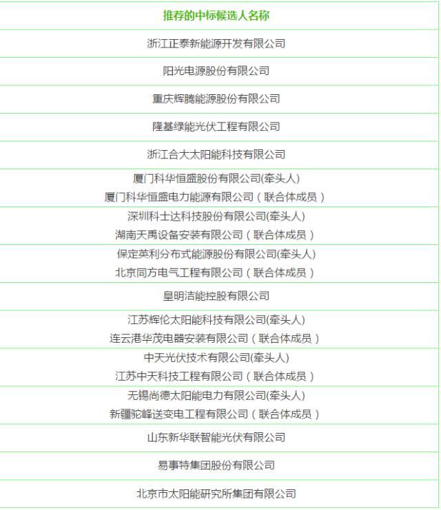 重磅 | 15家企业（联合体）入围国网电商户用光伏系统供应商，快来看看有你工作的单位吗？