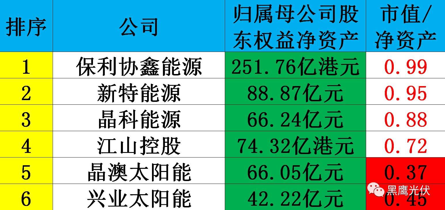 黑鹰独家|光伏企业10000亿市值风云榜：被追捧？被冷落？前三甲企业市值合计2551亿=榜单后44家公司市值总和